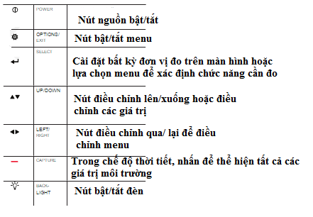 Hướng dẫn sử dụng máy đo vi khí hậu Kestrel 5500