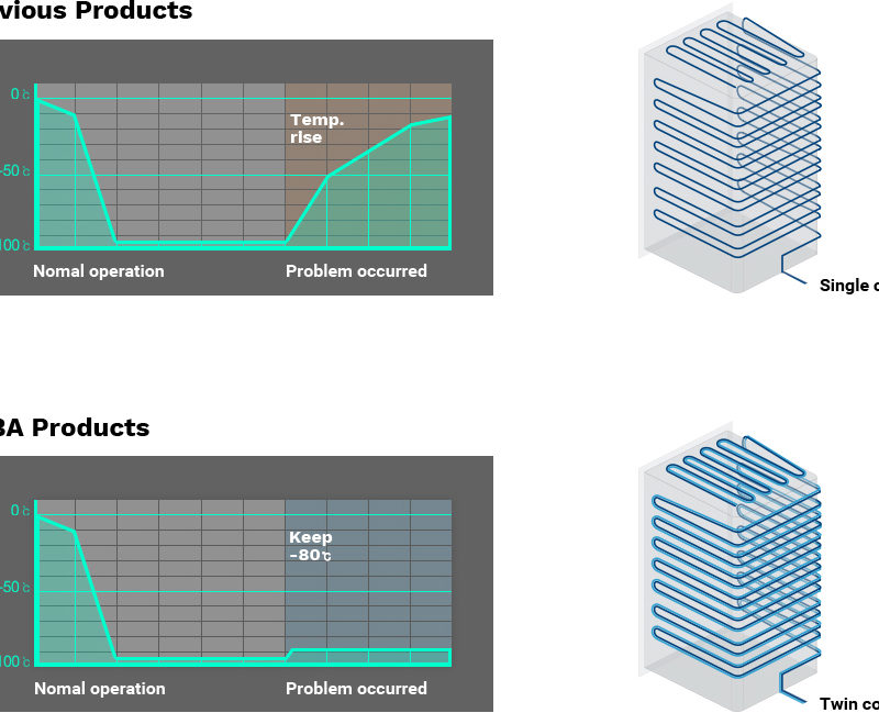 duo-safe_cooling_coils_1611403316